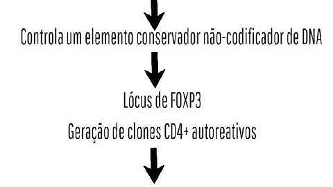 The mechanisms shaping the repertoire of cd4+ foxp3+ regulatory T cells