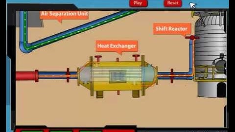 Synthesis Gas Preparation Simulation, animation by OcS (www.octavesim.com)