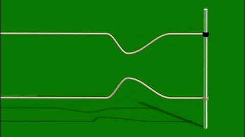 Reflection of a Pulse (IIT-JEE) String wave