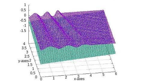 Wave refraction using FreeFEM and gnuplot
