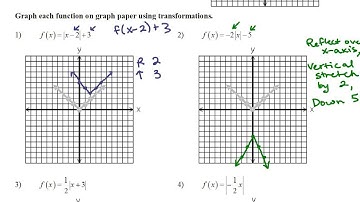 Graphing Absolute Value Functions by Transformations