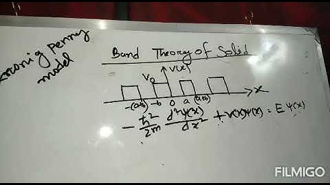 Solid State Physics: Lesson 2 on Band Theory Of Solid