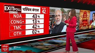 Abp C Voter Exit Poll Live: बंगाल में भी Nda ने बनाई बढ़त, इंडिया गठबंधन रह गया पीछे | Breaking News