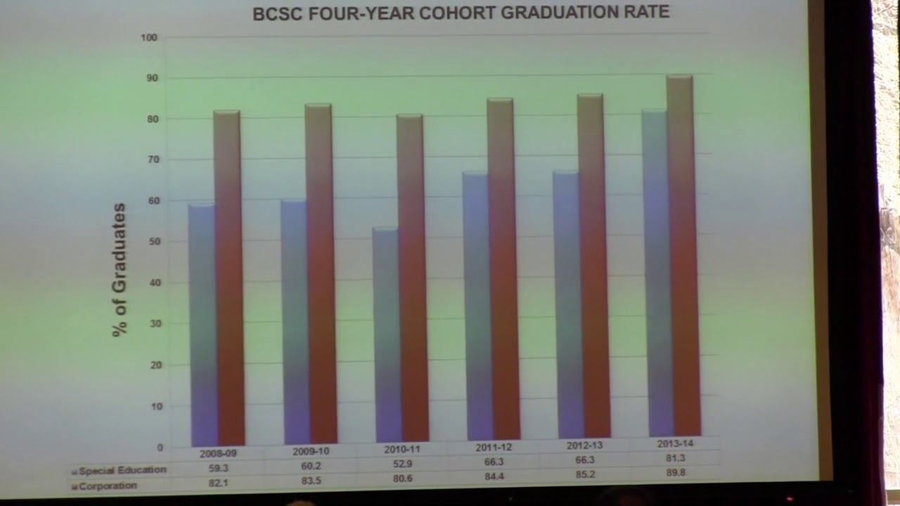 The Students Who Could