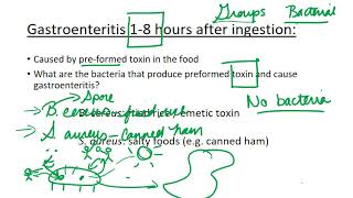 Interpreting Bacterial Diarrhea