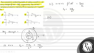 Two concentric conducting shells of radius \( a \) and \( b \) \( (a) \) carry charges \( Q \) a...