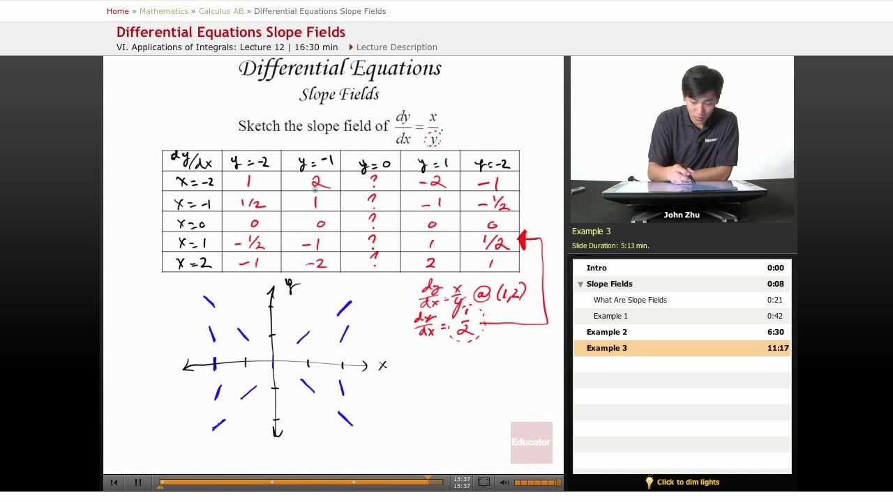 7.4 Slope Fieldsap Calculus 7.4 Slope Fieldsap Calculus