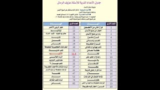 اسياخ النحاس , ترددات الاعداد الذرية للاستاذ عمر حرب ... عزيف الرمال