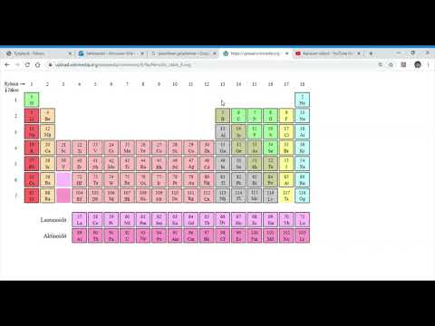 Video: Kuinka Monta Elementtiä On Jaksollisessa Taulukossa