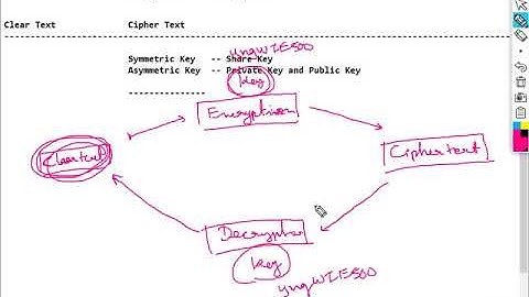Loop Avoidance Nanda Day9 Web Server Part03