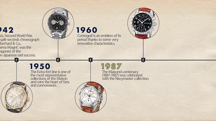 The Eberhard & Co. History