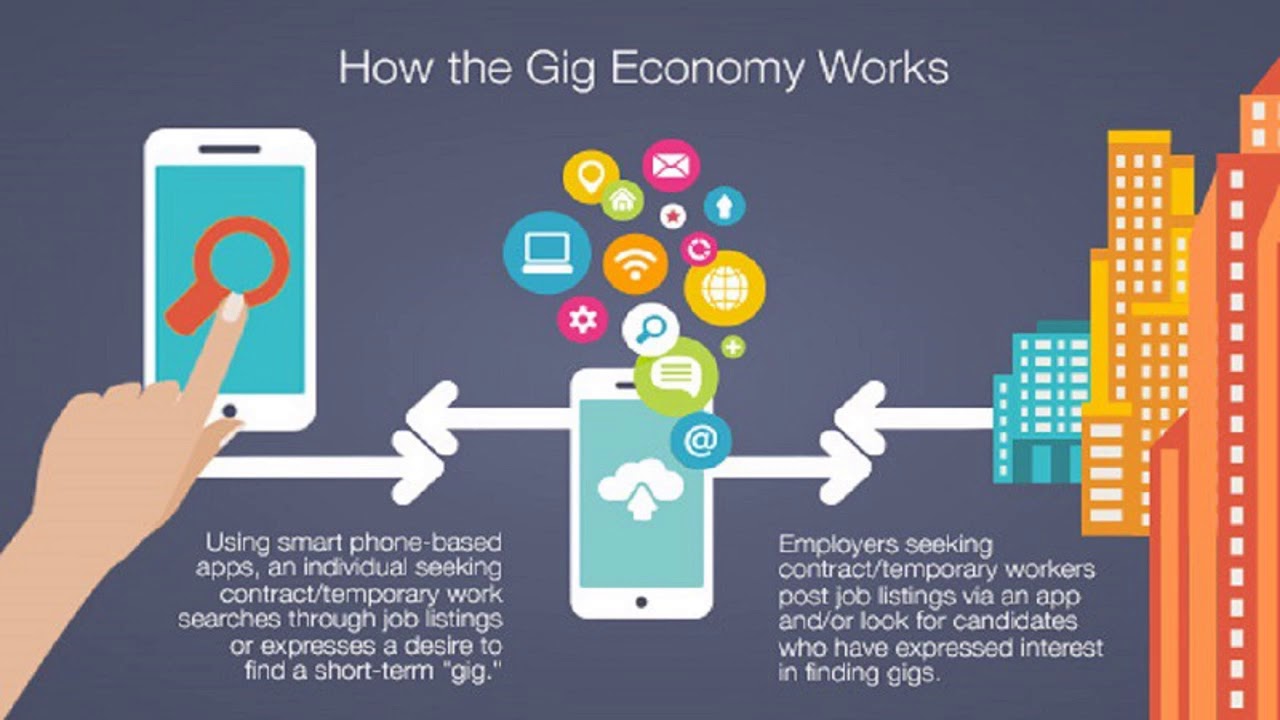 Gig economy