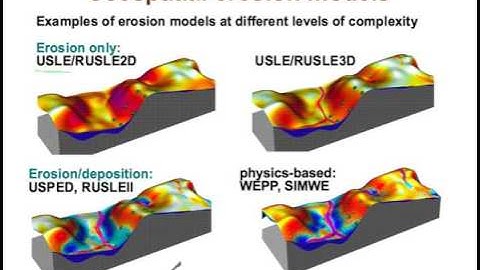 Erosion modeling lecture (NCSU Geospatial Modeling and Analysis)