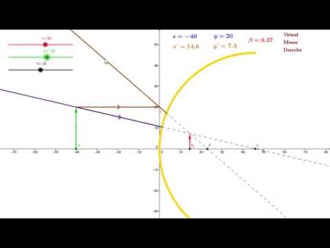 Espejo convexo – GeoGebra