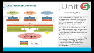 Lecture 12 Custom JUnit 5 Platform Launcher understand TestEngine in deep