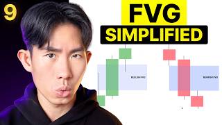 Market Mechanics Ep 9: Fair Value Gaps / Imbalance