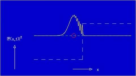 Ad Fig. 5.2c Wave packet hits high upward potential step, probability density