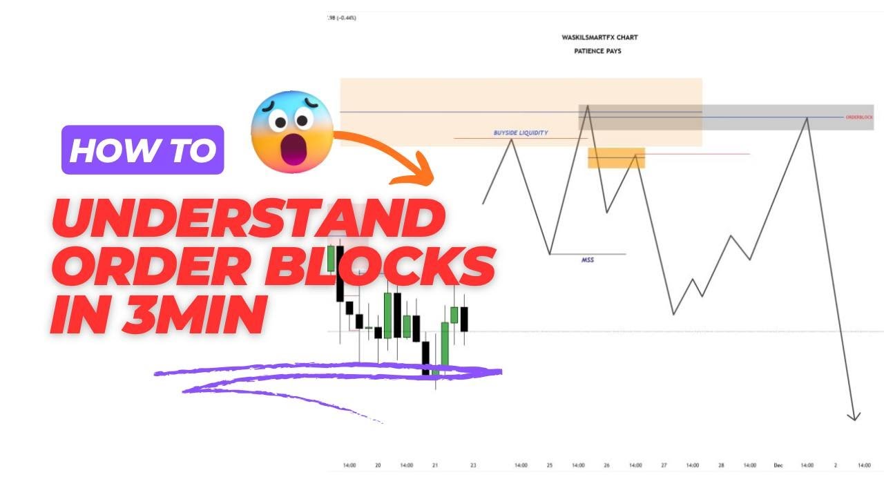 HOW TO UNDERSTAND ORDER BLOCKS IN 3 MINUTES - YouTube