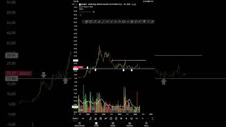 BOBET HİSSE SENEDİ ANALİZİ