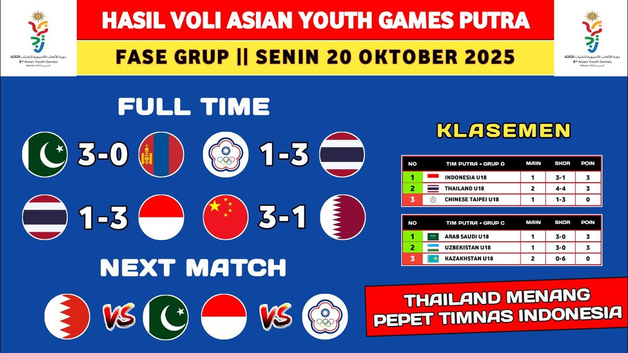 Hasil Asian Youth Games 2025 Volleyball - Chinese Taipei vs Thailand - Klasemen Asian Youth Games