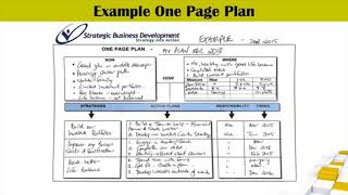 Detalles Creating a Personal One Page Plan Actualización