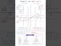 💯 Board Exam Special tan x & tan⁻¹x Important Graphs + Domain & Range 🤯📈