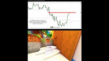 #Shorts ICT Examples: Low Resistance Liquidity Run #9