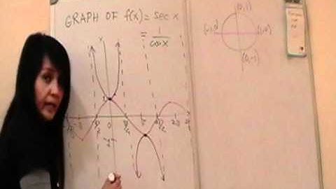 The Basic Secant Function Graph