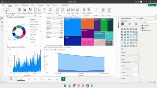7.4 Real Time Data Analysis Using Direct Connectivity in PowerBI