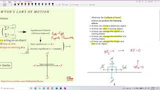 Matriculation Physics: Forces (Part 4) screenshot 3