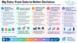 CIMA BA1 C 3 Describe the principal business applications of big data and analytics