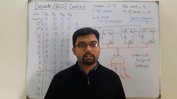 BCD (Decade) Counter
