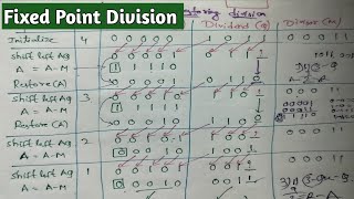 || Fixed point division ( Restoring division algorithm) in Telugu || Computer organisation| Diploma|
