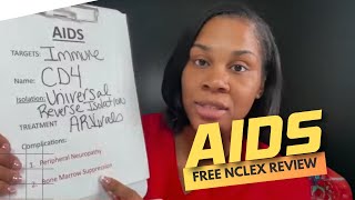 Winning Wednesday: AIDS NCLEX Overview with Regina MSN, RN