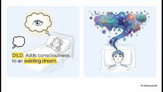 Daniel Love - 2013 - Are You Dreaming. Exploring lucid dreams. A comprehensive guide
