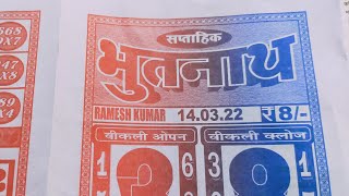 Bhutnath Chart 140322