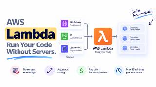 AWS Lambda Explained: Triggers, Concurrency & Serverless Compute