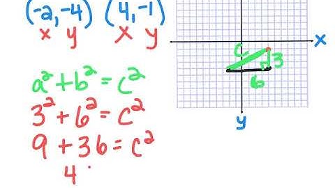Pythagorean theorem in the coordinate plane
