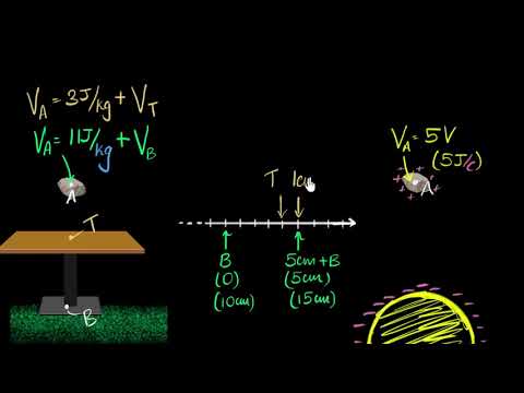 Potential diff. & negative potentials | Electric potential & capacitance | Physics | Khan Academy