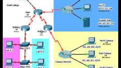 CCNA2 Exam - Switching Concepts, VLANs, and InterVLAN Routing Exam _ Module 1-4