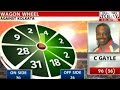 Gayle's Thunderous Ensures Royal Challengers