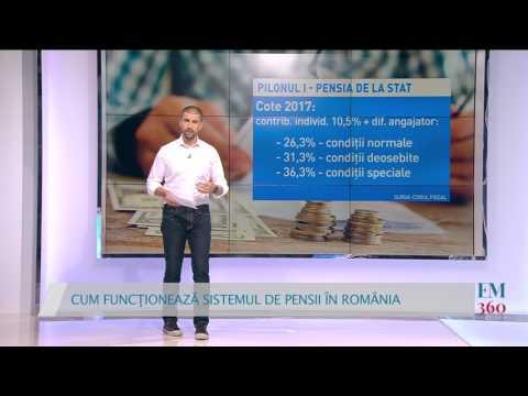 Video: Cum Să Vă Găsiți Numărul De Asigurare De Pensionare