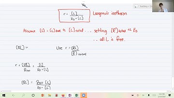 Bioanalytical Chemistry: Langmuir isotherms
