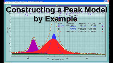 Peak Fitting by Example in CasaXPS