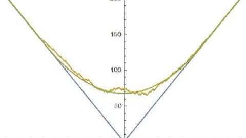Simulation of ASEP on the line