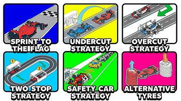 EVERY F1 STRATEGY EXPLAINED