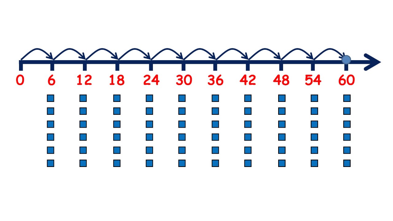 Recall the 6x table - YouTube