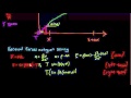 4.2 The Vibrating String equation