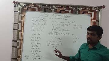 Write an ALP for Addition of Two 8 Bit Number in 8051 Microcontroller |S Vijay Murugan Learn Thought