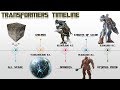The Transformers Timeline | Michael Bay Transformers Franchise Timeline Explained